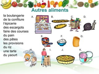 Autres aliments
la boulangerie       A.             B.        C.         D.
de la confiture
l’épicerie
des escargots
faire des courses
du pain                   E.             F.         G.
des pâtes
les provisions
du riz
                    H.         I.        J.        K.
une tarte
du yaourt
 
