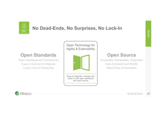 No Dead-Ends, No Surprises, No Lock-In
18
Smart
Open Technology for
Agility & Extensibility
Easy to integrate, manage and
...