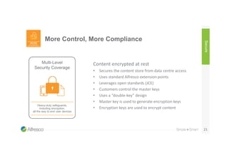 More Control, More Compliance
21
Secure
Multi-Level
Security Coverage
Heavy-duty safeguards,
including encryption,
all the...