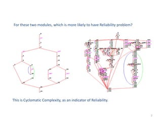 2
For these two modules, which is more likely to have Reliability problem?
This is Cyclomatic Complexity, as an indicator ...