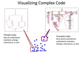 Visualizing Complex Code
•Simple Code:
Easy to understand,
maintain, change
restructure, or test
•Complex code:
Error pron...