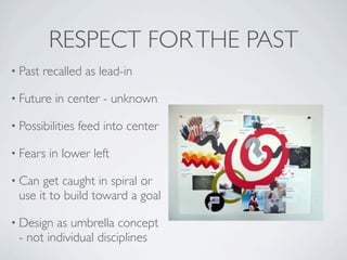 RESPECT FOR THE PAST
• Past   recalled as lead-in

• Future   in center - unknown

• Possibilities   feed into center

• Fears   in lower left

• Can get caught in spiral or
 use it to build toward a goal

• Design as umbrella concept
 - not individual disciplines
 