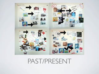 PAST/PRESENT
 