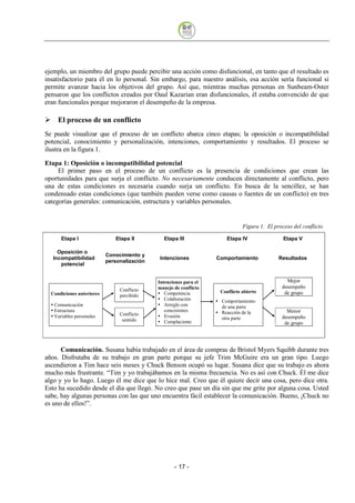 ejemplo, un miembro del grupo puede percibir una acción como disfuncional, en tanto que el resultado es
insatisfactorio para él en lo personal. Sin embargo, para nuestro análisis, esa acción sería funcional si
permite avanzar hacia los objetivos del grupo. Así que, mientras muchas personas en Sunbeam-Oster
pensaron que los conflictos creados por Oaul Kazarian eran disfuncionales, él estaba convencido de que
eran funcionales porque mejoraron el desempeño de la empresa.

     El proceso de un conflicto
Se puede visualizar que el proceso de un conflicto abarca cinco etapas; la oposición o incompatibilidad
potencial, conocimiento y personalización, intenciones, comportamiento y resultados. El proceso se
ilustra en la figura 1.

Etapa 1: Oposición o incompatibilidad potencial
     El primer paso en el proceso de un conflicto es la presencia de condiciones que crean las
oportunidades para que surja el conflicto. No necesariamente conducen directamente al conflicto, pero
una de estas condiciones es necesaria cuando surja un conflicto. En busca de la sencillez, se han
condensado estas condiciones (que también pueden verse como causas o fuentes de un conflicto) en tres
categorías generales: comunicación, estructura y variables personales.


                                                                              Figura 1. El proceso del conflicto

      Etapa I                 Etapa II         Etapa III               Etapa IV                Etapa V

     Oposición o
                           Conocimiento y
   Incompatibilidad                          Intenciones           Comportamiento            Resultados
                           personalización
      potencial


                                             Intenciones para el                                Mejor
                                             manejo de conflicto                              desempeño
                                Conflicto                           Conflicto abierto
  Condiciones anteriores                        Competencia                                    de grupo
                                percibido
                                                Colaboración        Comportamiento
   Comunicación                                 Arreglo con         de una parte
   Estructura                                   concesiones         Reacción de la              Menor
   Variables personales         Conflicto       Evasión             otra parte                desempeño
                                 sentido        Complaciente                                   de grupo




      Comunicación. Susana había trabajado en el área de compras de Bristol Myers Squibb durante tres
años. Disfrutaba de su trabajo en gran parte porque su jefe Trim McGuire era un gran tipo. Luego
ascendieron a Tim hace seis meses y Chuck Benson ocupó su lugar. Susana dice que su trabajo es ahora
mucho más frustrante. “Tim y yo trabajábamos en la misma frecuencia. No es así con Chuck. Él me dice
algo y yo lo hago. Luego él me dice que lo hice mal. Creo que él quiere decir una cosa, pero dice otra.
Esto ha sucedido desde el día que llegó. No creo que pase un día sin que me grite por alguna cosa. Usted
sabe, hay algunas personas con las que uno encuentra fácil establecer la comunicación. Bueno, ¡Chuck no
es uno de ellos!”.




                                                    - 17
 