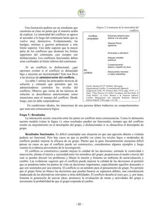 Una ilustración pudiera ser un estudiante que                     Figura 3. Continuum de la intensidad del
cuestiona en clase un punto que el maestro acaba                                                      conflicto
de explicar. La intensidad del conflicto se agrava           Conflicto              Esfuerzos abiertos para
al ascender a lo largo del continuum hasta que se           aniquilador             destruir a la otra parte
vuelve muy destructiva. Evidentemente, las
                                                                                    Ataques físicos
huelgas, motines y guerras pertenecen a este                                        agresivos
límite superior. Uno debe suponer que la mayor
parte de los conflictos que alcanzan los límites
                                                                                    Amenazas y ultimátum
superiores del continuum, casi siempre son
disfuncionales. Los conflictos funcionales deben                                    Ataques verbales
                                                                                    asertivos
estar confinados al límite inferior del continuum.
                                                                                    Cuestionamiento
      Si un conflicto es disfuncional, ¿qué                                         abierto o desafío de otros
opciones existen si el conflicto es demasiado            Sin
                                                                                    Desacuerdos menores
                                                         conflicto
bajo y necesita ser incrementado? Esto nos lleva                                    o malos entendidos
a las técnicas de administración del conflicto.
      La tabla 1 enlista las principales técnicas de
solución y estímulo que permiten que los
                                                           Fuente: Basado EN S.P. Robbins, Monaging
administradores controlen los niveles del                  Organizational Conflict: A nontraditional Approach
conflicto. Observe que varias de las técnicas de           (Englewood Cliffs, NJ: Prentica Hall, 1974), págs. 93-97, y F.
                                                           Glasí, “Then Process of Conflict Escalation and ther Roles of
solución se describieron anteriormente como                Tirad Parties”, en G.B.J. Bomers y R. Peterson (editors),
intenciones para el manejo del conflicto. Desde            Conflict Management and industrial Relations (Boston:
                                                           Kluwer-Nijhoff, 1982), págs. 119-140.
luego, esto no debe sorprendernos.
      En condiciones ideales, las intenciones de una persona deben traducirse en comportamientos
que sean una consecuencia lógica.

Etapa V: Resultados
     La interacción acción–reacción entre las partes en conflicto tiene consecuencias. Como lo demuestra
nuestro modelo (véase la figura 1), estos resultados pueden ser funcionales, siempre que del conflicto
resulte un mejoramiento en el desempeño del grupo, o disfuncionales si se obstaculiza el desempeño de
grupo.

     Resultados funcionales. Es difícil contemplar una situación en que una agresión abierta o violenta
pudiera ser funcional. Pero hay casos en que es posible ver cómo los niveles bajos o moderados de
conflicto pueden mejorar la eficacia de un grupo. Puesto que la gene frecuentemente encuentra difícil
pensar en casos en que el conflicto puede ser constructivo, consideremos algunos ejemplos y luego
veamos la evidencia proveniente de la investigación.
     El conflicto es constructivo cuando mejora la calidad de las decisiones, estimula la creatividad e
innovación, alienta el interés y curiosidad entre los miembros del grupo, proporciona el medio a través del
cual se pueden discutir los problemas y liberar la tensión y fomenta un ambiente de autoevaluación y
cambio. Las evidencias sugieren que el conflicto puede mejorar la calidad de las decisiones al permitir
que se ponderen todos los puntos de vista en decisiones importantes, especialmente aquellos desusados o
que son sostenidos por una minoría. El conflicto es un antídoto para el pensamiento de grupo. No permite
que el grupo firme en blanco las decisiones que puedan basarse en supuestos débiles, una consideración
inadecuada de las alternativas relevantes u otras debilidades. El conflicto desafía al statu quo, y, por tanto,
fomenta la generación de nuevas ideas, promueve la revaluación de metas y actividades del grupo e
incrementa la probabilidad de que el grupo responda al cambio.




                                                  - 22
 