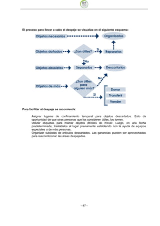 El proceso para llevar a cabo el despeje se visualiza en el siguiente esquema:




Para facilitar el despeje se recomienda:

       Asignar lugares de confinamiento temporal para objetos descartados. Esto da
       oportunidad de que otras personas que los consideren útiles, los tomen.
       Utilizar etiquetas para marcar objetos difíciles de mover. Luego, en una fecha
       predeterminada, trasládalos al lugar previamente establecido con la ayuda de equipos
       especiales o de más personas.
       Organizar subastas de artículos descartados. Las ganancias pueden ser aprovechadas
       para reacondicionar las áreas despejadas.




                                           - 47
 