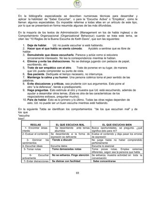 En la bibliografía especializada se describen numerosas técnicas para desarrollar y
aplicar la habilidad de “Saber Escuchar”, o para la “Escucha Activa” o “Empática”, como le
llaman algunos especialistas. Es imposible referirse a todas ellas en un artículo de este tipo,
por lo que se presentará en forma resumida algunas de las más difundidas.

En la mayoría de los textos de Administración (Management en los de habla inglesa) o de
Comportamiento Organizacional (Organizational Behaviour) cuando se trata este tema, se
citan las “10 Reglas de la Buena Escucha de Keith Davis”, que son las siguientes:

   1. Deje de hablar.        Ud. no puede escuchar si está hablando.
   2. Hacer que el que habla se sienta cómodo.           Ayúdelo a sentirse que es libre de
   hablar.
   3. Demuéstrele que desea escucharlo. Parezca y actúe como si estuviera
       sinceramente interesado. No lea la correspondencia mientras le hablan.
   4. Elimine y evite las distracciones. No se distraiga jugando con pedazos de papel,
       escribiendo, etc.
   5. Trate de ser empático con el otro.        Trate de ponerse en su lugar, de manera
       que Ud. pueda comprender su punto de vista.
   6. Sea paciente. Dedíquele el tiempo necesario, no interrumpa.
   7. Mantenga la calma y su humor. Una persona colérica toma el peor sentido de las
   palabras.
   8. Evite discusiones y críticas, sea prudente con sus argumentos. Esto pone al
       otro “a la defensiva”, tiende a predisponerlo.
   9. Haga preguntas. Esto estimula al otro y muestra que Ud. está escuchando, además de
       ayudar a desarrollar otros temas. (Esta es otra de las características de los
       negociadores exitosos, preguntar mucho).
   10. Pare de hablar. Esto es lo primero y lo último. Todas las otras reglas dependen de
       esto. Ud. no puede ser un buen escucha mientras esté hablando.

En la siguiente Tabla se identifican los comportamientos "de los que escuchan mal" y de
los que
"escucha
bien".

           REGLAS               EL QUE ESCUCHA MAL                         EL QUE ESCUCHA BIEN
      1- Encontrar áreas        Se desentiende ante temas       Busca oportunidades, se pregunta. ¿qué
   interés                     aburridos                        significa esto para mí?
   2- Evaluar el contenido  Se desentiende si la forma de       Evalúa el contenido y deja pasar los errores
                            expresión es deficiente             de expresión
       3- Dominar       los Tiende a discutir                   No juzga hasta no haber comprendido
   sentimientos                                                 perfectamente
   4- Escuchar ideas          Escucha datos                     Escucha lo esencial
    5- Tomar notas             Toma demasiadas notas            Toma pocas notas. Emplea sistemas
                                                                diferentes, según sea la persona que habla
         6-        Escuchar    No se esfuerza. Finge atención   Se esfuerza, muestra actividad en toda la
   activamente                                                  conversación
    7- Evitar distracciones    Se distrae con facilidad          Sabe concentrarse



                                                   69
 