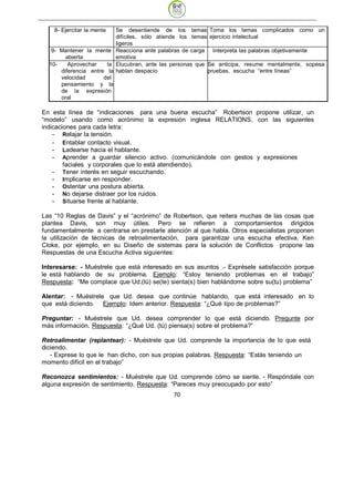 8- Ejercitar la mente Se desentiende de los temas Toma los temas complicados como un
                          difíciles, sólo atiende los temas ejercicio intelectual
                          ligeros
   9- Mantener la mente Reacciona ante palabras de carga Interpreta las palabras objetivamente
        abierta           emotiva
  10-    Aprovechar    la Elucubran, ante las personas que Se anticipa, resume mentalmente, sopesa
      diferencia entre la hablan despacio                  pruebas, escucha “entre líneas”
      velocidad       del
      pensamiento y la
      de la expresión
      oral

En esta línea de “indicaciones para una buena escucha” Robertson propone utilizar, un
“modelo” usando como acrónimo la expresión inglesa RELATIONS, con las siguientes
indicaciones para cada letra:
    - Relajar la tensión.
    - Entablar contacto visual.
    - Ladearse hacia el hablante.
    - Aprender a guardar silencio activo. (comunicándole con gestos y expresiones
        faciales y corporales que lo está atendiendo).
    - Tener interés en seguir escuchando.
    - Implicarse en responder.
    - Ostentar una postura abierta.
    - No dejarse distraer por los ruidos.
    - Situarse frente al hablante.

Las “10 Reglas de Davis” y el “acrónimo” de Robertson, que reitera muchas de las cosas que
plantea Davis, son muy útiles. Pero se refieren a comportamientos dirigidos
fundamentalmente a centrarse en prestarle atención al que habla. Otros especialistas proponen
la utilización de técnicas de retroalimentación, para garantizar una escucha efectiva. Ken
Cloke, por ejemplo, en su Diseño de sistemas para la solución de Conflictos propone las
Respuestas de una Escucha Activa siguientes:

Interesarse: - Muéstrele que está interesado en sus asuntos .- Exprésele satisfacción porque
le está hablando de su problema. Ejemplo: “Estoy teniendo problemas en el trabajo”
Respuesta: “Me complace que Ud.(tú) se(te) sienta(s) bien hablándome sobre su(tu) problema”

Alentar: - Muéstrele que Ud. desea que continúe hablando, que está interesado en lo
que está diciendo. Ejemplo: Idem anterior. Respuesta: “¿Qué tipo de problemas?”

Preguntar: - Muéstrele que Ud. desea comprender lo que está diciendo. Pregunte por
más información. Respuesta: “¿Qué Ud. (tú) piensa(s) sobre el problema?”

Retroalimentar (replantear): - Muéstrele que Ud. comprende la importancia de lo que está
diciendo.
   - Exprese lo que le han dicho, con sus propias palabras. Respuesta: “Estás teniendo un
momento difícil en el trabajo”

Reconozca sentimientos: - Muéstrele que Ud. comprende cómo se siente. - Respóndale con
alguna expresión de sentimiento. Respuesta: “Pareces muy preocupado por esto”
                                             70
 