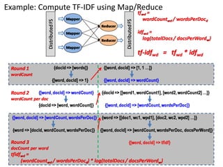 Hadoop map reduce concepts | PDF