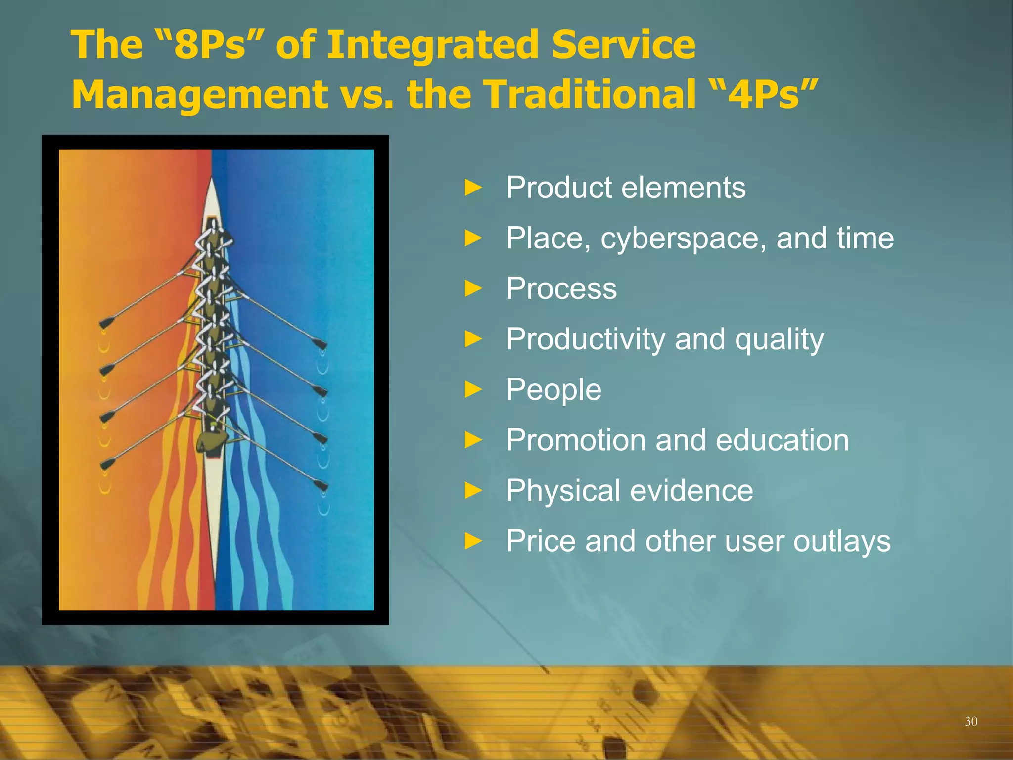 The “8Ps” of Integrated Service Management vs. the Traditional “4Ps”  Product elements Place, cyberspace, and time Process Productivity and quality People Promotion and education Physical evidence Price and other user outlays 