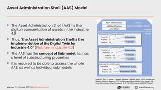 Vienna, 12-13 June, 2023 | #FIWARESummit www.fiware.org
Asset Administration Shell (AAS) Model
▪ The Asset Administration Shell (AAS) is the
digital representation of assets in the Industrie
4.0
▪ Thus, “the Asset Administration Shell is the
implementation of the Digital Twin for
Industrie 4.0” (Plattform Industrie 4.0)
▪ The AAS has the concept of Submodel, i.e. has
a level of substructuring properties
▪ It is required to be able to access the whole
AAS, as well as individual submodels
Under CC BY 4.0 License - Cavalieri, Salvatore & Salafia, Marco. (2020). Insights into
Mapping Solutions Based on OPC UA Information Model Applied to the Industry 4.0
Asset Administration Shell. Computers. 9. 28. 10.3390/computers9020028. Figure 1.
 