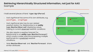 Vienna, 12-13 June, 2023 | #FIWARESummit www.fiware.org
Retrieving Hierarchically Structured Information, not just for AAS
Example
I hold several pieces of land type:AgriParcel
▪ Each AgriParcel has some of its own attributes, e.g.
soilType, cropType
▪ Each AgriParcel also has its own related
weather station (i.e. Relationship to an entity
type:WeatherObserved) displaying values
holding to current observed weather conditions
▪ We also require a weather forecast (i.e.
Relationship to an entity type:WeatherForecast)
which covers a wider area encompassing multiple
AgriParcels for a predicted weather
conditions.
▪ Note: WeatherObserved and WeatherForecast share
similar attributes
 