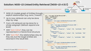 Vienna, 12-13 June, 2023 | #FIWARESummit www.fiware.org
Solution: NGSI-LD Linked Entity Retrieval (NGSI-LD v1.8.1)
▪ NGSI-LD models graph of Entities through
explicit relationships (e.g. owns / livesAt)
▪ Up to now, retrieval can only be done
step-by-step
▪ From v1.8 retrieval can be done for a
whole subgraph (default: expand one
level)
▪ With “join=inline”, they can be
represented in a hierarchical structure
▪ With “join=flat”, the relationships stay as
they are, but the target entities are
returned in the result lists
temperature
humidity
windSpeed
…
prediction
observation
soilType
cropType
temperature
humidity
{
"id": "urn:ngsi-ld:AgriParcel:001",
"type": “AgriParcel",
"soilType": "Loamy",
"prediction": {
"type": “Relationship",
"object": "urn:ngsi-ld:WeatherForecast:XXX",
"objectType": “WeatherForecast"
},
“observation": {
"type": “Relationship",
"object": "urn:ngsi-ld:WeatherObserved:001",
"objectType": “WeatherObserved“
}
} Normalized Representation
{
"id": "urn:ngsi-ld:AgriParcel:001",
"type": “AgriParcel",
"soilType": "Loamy",
"prediction": {
"object": "urn:ngsi-ld:WeatherForecast:XXX",
"objectType": “WeatherForecast",
"entity": {
"id": "urn:ngsi-ld:WeatherForecast:XXX ",
"type": “WeatherForecast",
"humidity": {
"type": "Property", "value": 98, "unitCode: "PCT"
},
"temperature": {
"type": "Property", "value": 30, "unitCode: "CEL"
},
"windSpeed": {
"type": "Property", "value": 3, "unitCode: "MPH"
}
}},
“observation": {
"object": "urn:ngsi-ld:WeatherObserved:001",
"objectType": “WeatherObserved",
"entity": {
"id": "urn:ngsi-ld:WeatherObserved:001",
"type": “WeatherObserved",
… Concise Representation
 