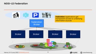 Vienna, 12-13 June, 2023 | #FIWARESummit www.fiware.org
Broker
Federation
Broker
Broker
Broker Broker
Federation: Applications get
transparent access to underlying
information sources
NGSI-LD Federation
8
 