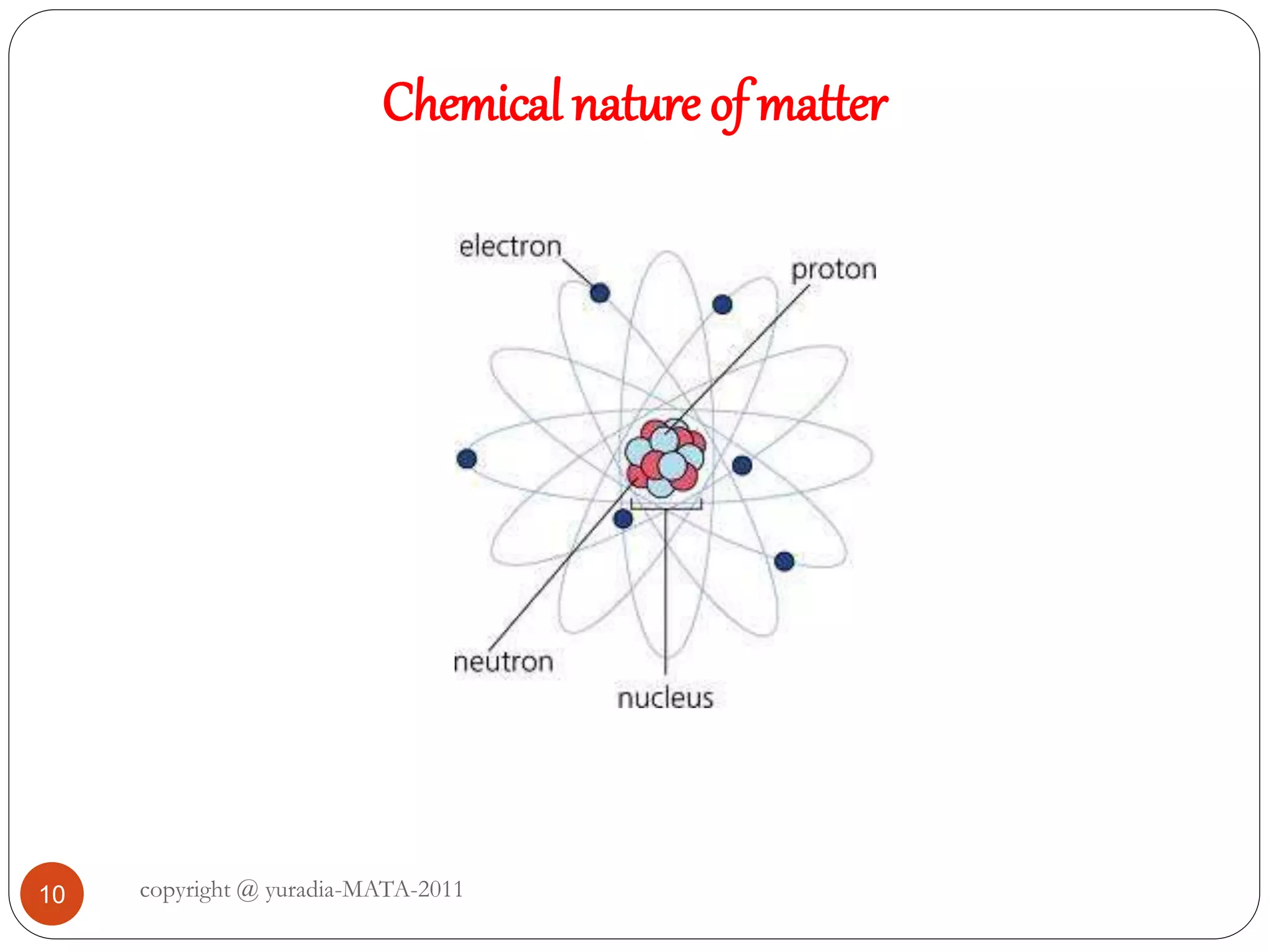 Chemical nature of matter
10 copyright @ yuradia-MATA-2011
 