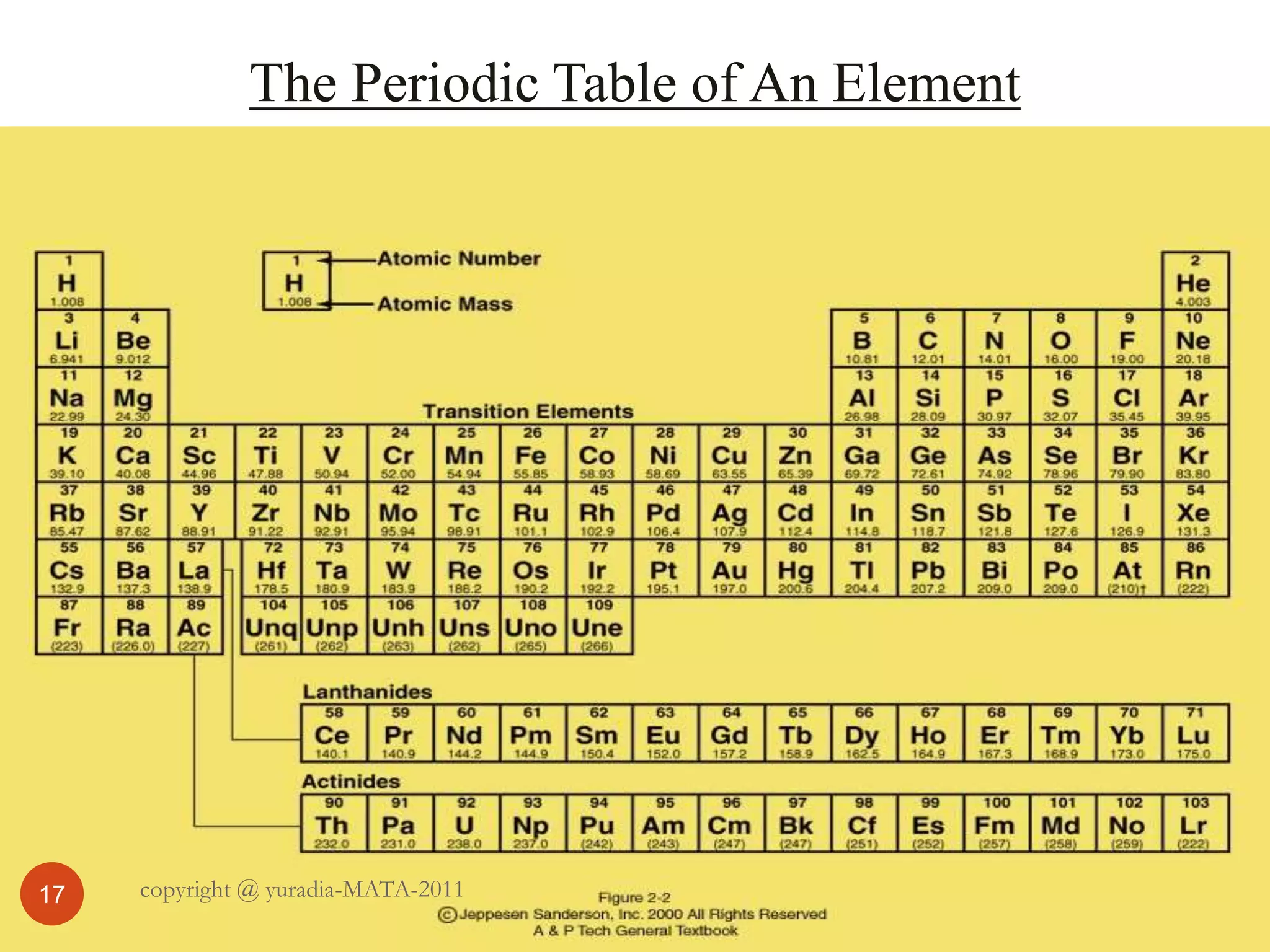 The Periodic Table of An Element
17 copyright @ yuradia-MATA-2011
 