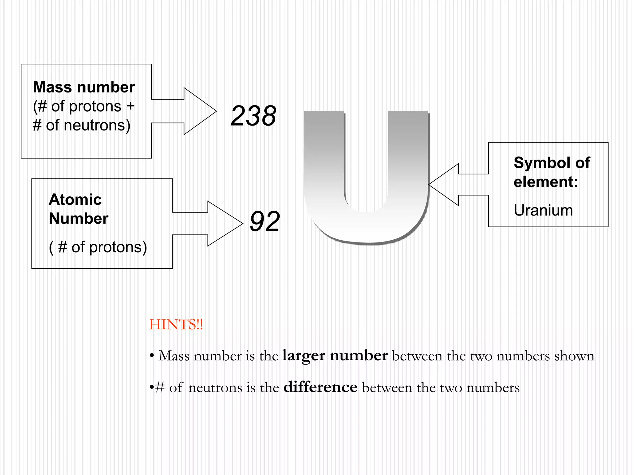 238
92
238
Mass number
(# of protons +
# of neutrons)
Atomic
Number
( # of protons)
Symbol of
element:
Uranium
HINTS!!
• Mass number is the larger number between the two numbers shown
•# of neutrons is the difference between the two numbers
 