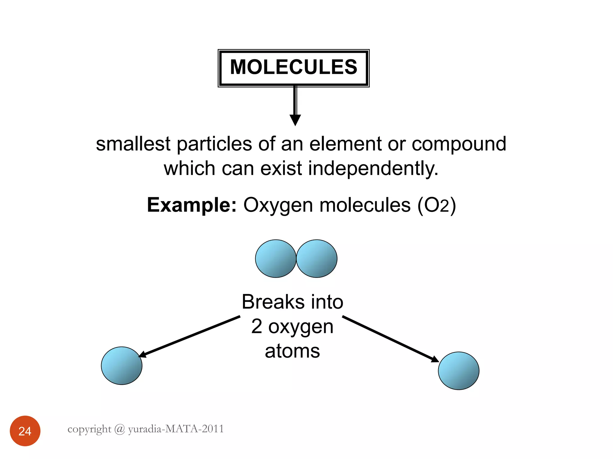 smallest particles of an element or compound
which can exist independently.
Example: Oxygen molecules (O2)
MOLECULES
Breaks into
2 oxygen
atoms
24 copyright @ yuradia-MATA-2011
 