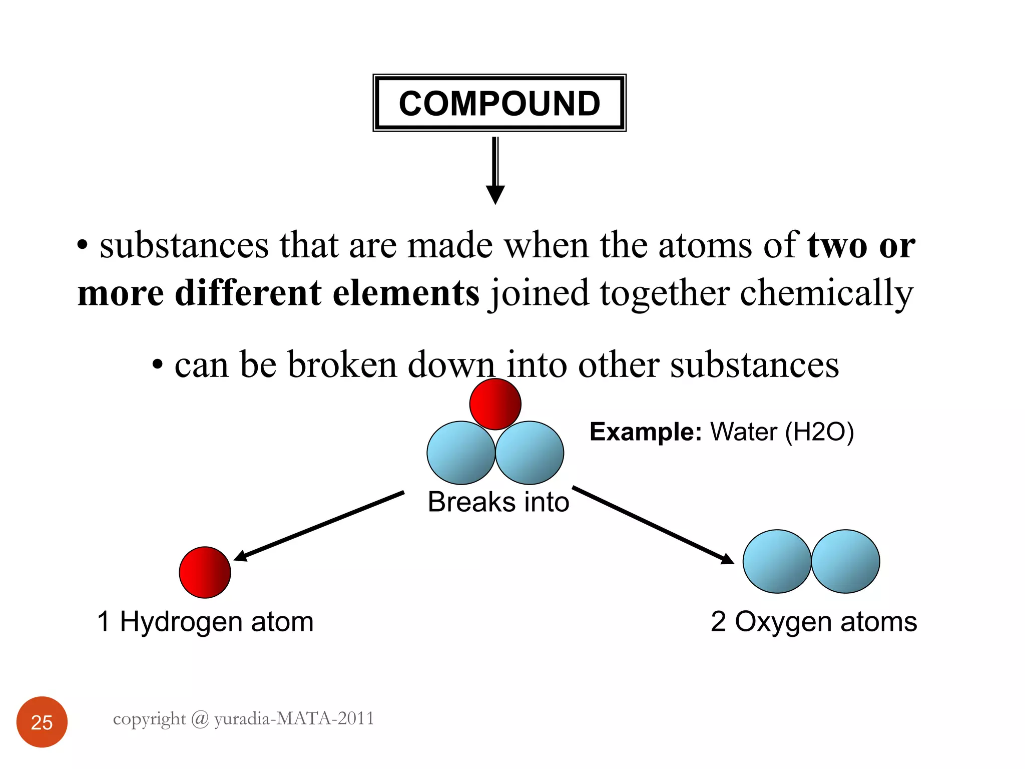 COMPOUND
• substances that are made when the atoms of two or
more different elements joined together chemically
• can be broken down into other substances
1 Hydrogen atom 2 Oxygen atoms
Breaks into
Example: Water (H2O)
25 copyright @ yuradia-MATA-2011
 
