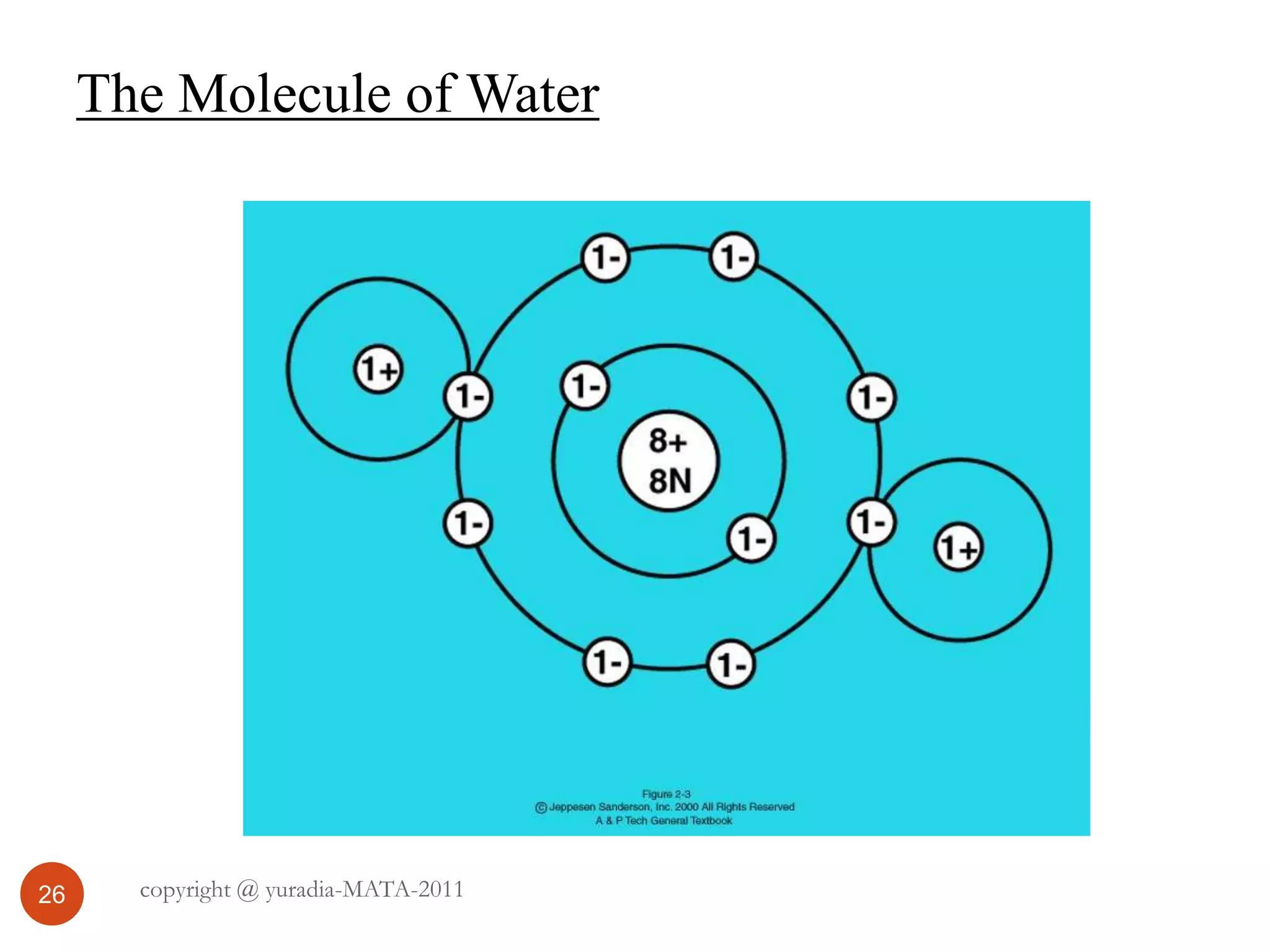 The Molecule of Water
26 copyright @ yuradia-MATA-2011
 