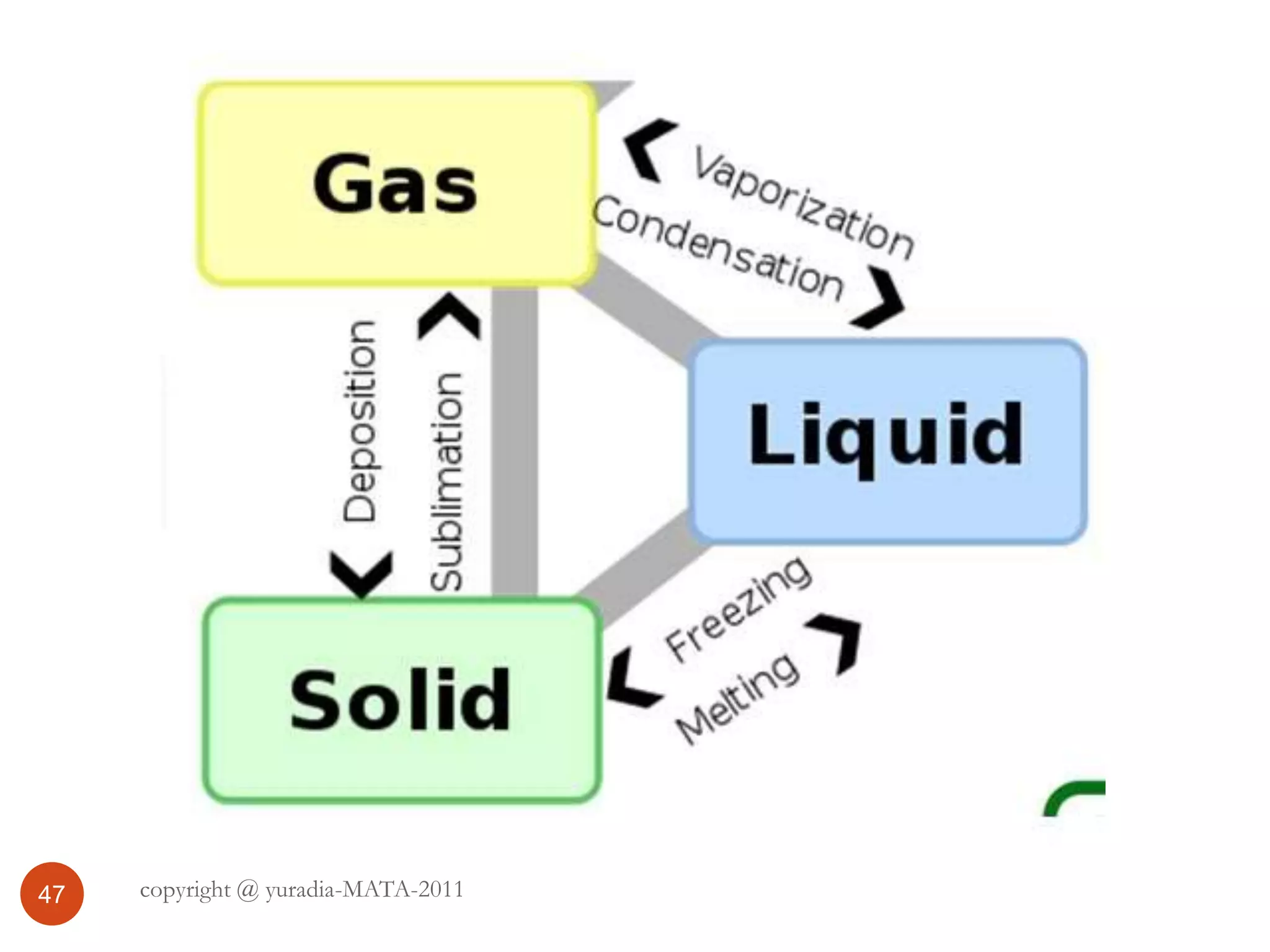 47 copyright @ yuradia-MATA-2011
 