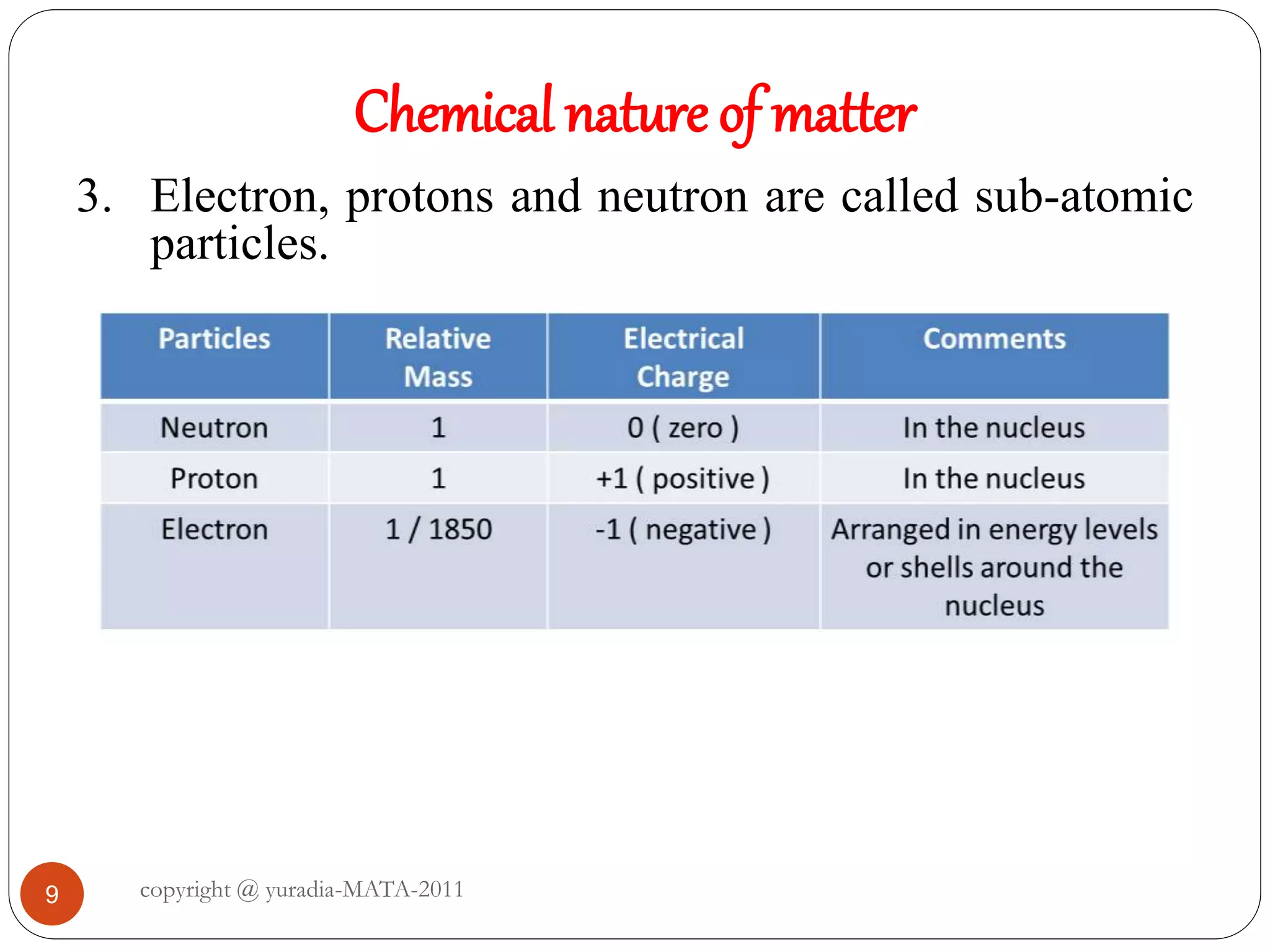 Chemical nature of matter
9
3. Electron, protons and neutron are called sub-atomic
particles.
copyright @ yuradia-MATA-2011
 