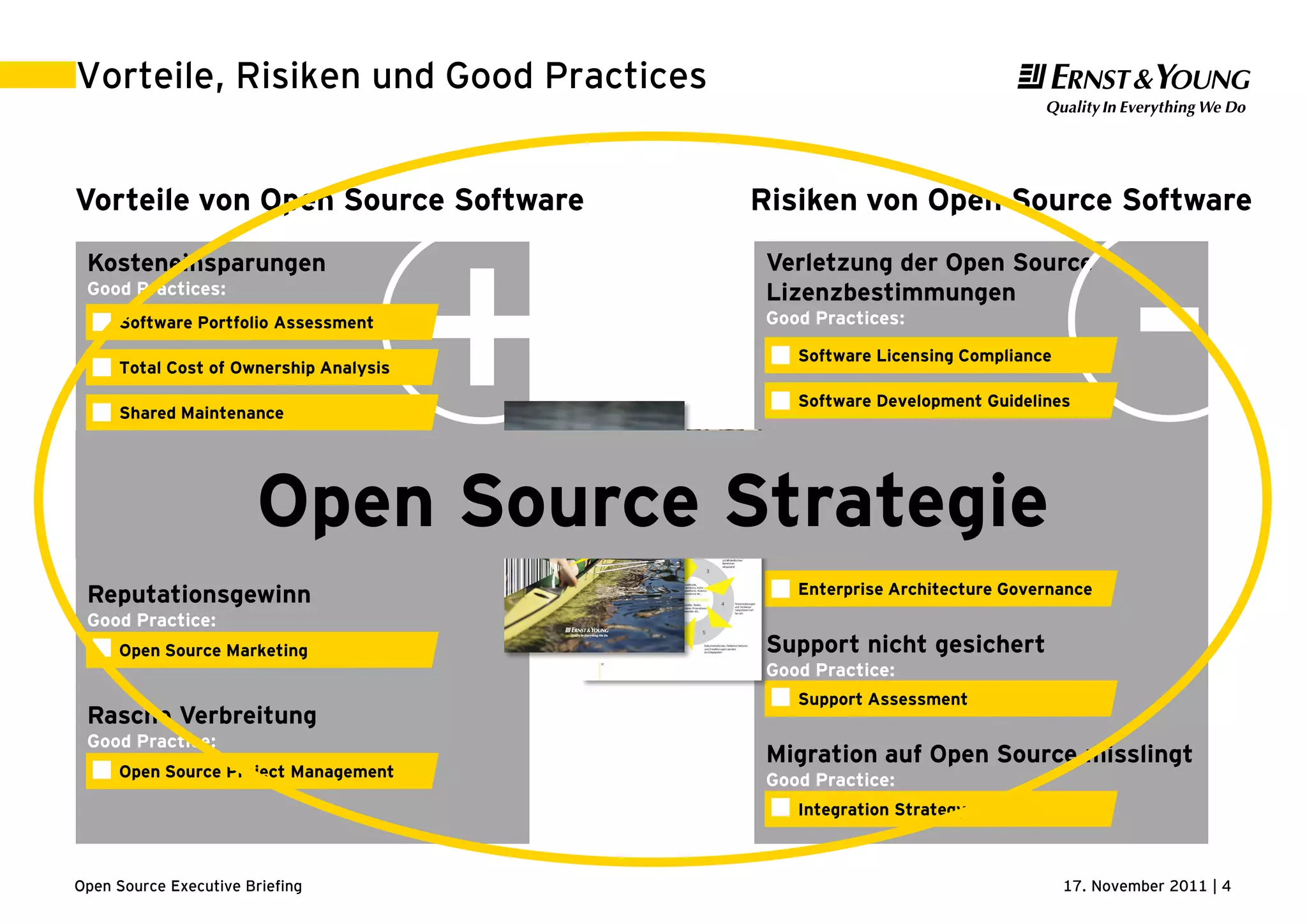 17. November 2011 | 4Open Source Executive Briefing
Vorteile, Risiken und Good Practices
Vorteile von Open Source Software
Kosteneinsparungen
Good Practices:
Kontrolle über Software und Daten
Good Practice:
Reputationsgewinn
Good Practice:
Rasche Verbreitung
Good Practice:
Vendor Risk Assessment
Open Source Marketing
Open Source Project Management
+Software Portfolio Assessment
Total Cost of Ownership Analysis
Shared Maintenance
Risiken von Open Source Software
Verletzung der Open Source
Lizenzbestimmungen
Good Practices:
Unkontrollierter Einsatz von
Open Source Software
Good Practices:
Support nicht gesichert
Good Practice:
Migration auf Open Source misslingt
Good Practice:
Quality Assessment Framework
Support Assessment
Integration Strategy
-Software Licensing Compliance
Software Development Guidelines
Enterprise Architecture Governance
Open Source Strategie
 