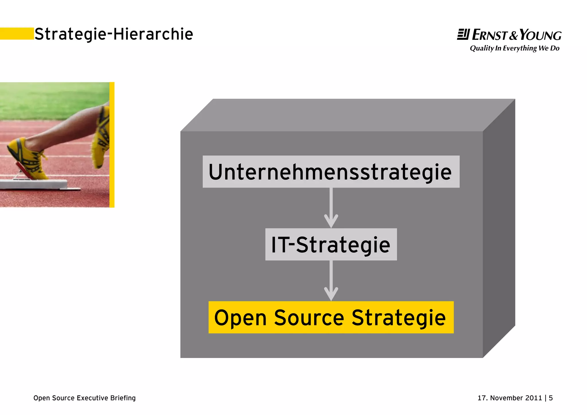 17. November 2011 | 5Open Source Executive Briefing
Strategie-Hierarchie
Unternehmensstrategie
IT-Strategie
Open Source Strategie
 