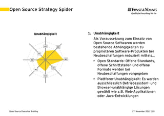 17. November 2011 | 10Open Source Executive Briefing
Open Source Strategy Spider
40 60
80
30
50
40
40
20
Unabhängigkeit
Pilot/Studien
Knowhow
Support
Bevorzugung
Migrationen
Lizenzen
Freigabe
1. Unabhängigkeit
Als Voraussetzung zum Einsatz von
Open Source Softwaren werden
bestehende Abhängigkeiten zu
proprietären Software-Produkten bei
Neubeschaffungen reduziert mittels…
• Open Standards: Offene Standards,
offene Schnittstellen und offene
Formate werden bei
Neubeschaffungen vorgegeben
• Plattform-Unabhängigkeit: Es werden
ausschliesslich Betriebssystem- und
Browser-unabhängige Lösungen
gewählt wie z.B. Web-Applikationen
oder Java-Entwicklungen
 