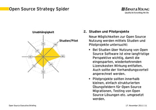 17. November 2011 | 11Open Source Executive Briefing
Open Source Strategy Spider
40 60
80
30
50
40
40
20
Unabhängigkeit
Studien/Pilot
Knowhow
Support
Bevorzugung
Migrationen
Lizenzen
Freigabe
2. Studien und Pilotprojekte
Neue Möglichkeiten zur Open Source
Nutzung werden mittels Studien und
Pilotprojekte untersucht:
• Bei Studien über Nutzung von Open
Source Software ist eine langfristige
Perspektive wichtig, damit die
eingesparten, wiederkehrenden
Lizenzkosten Wirkung entfalten.
Auch sollte der Verhandlungsvorteil
angerechnet werden.
• Pilotprojekte sollten innerhalb
kleinen, einfach strukturierten
Übungsfeldern für Open Source
Migrationen, Testing von Open
Source Lösungen etc. umgesetzt
werden.
 