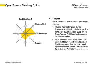 17. November 2011 | 13Open Source Executive Briefing
Open Source Strategy Spider
40 60
80
30
50
40
40
20
Unabhängigkeit
Studien/Pilot
Knowhow
Support
Bevorzugung
Migrationen
Lizenzen
Freigabe
4. Support
Der Support ist professionell gesichert
durch…
• interne Kompetenzen: Durch
Knowhow-Aufbau ist die interne IT in
der Lage, zuverlässigen Support für
Open Source Schlüsseltechnologien
zu gewährleisten.
• externe Open Source Anbieter: Für
nicht wettbewerbsdifferenzierende
Plattformen werden Service Level
Agreements (SLA) mit kompetenten
Open Source Anbietern geschlossen.
 