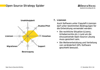 17. November 2011 | 16Open Source Executive Briefing
Open Source Strategy Spider
40 60
80
30
50
40
40
20
Unabhängigkeit
Studien/Pilot
Knowhow
Support
Bevorzugung
Migrationen
Lizenzen
Freigabe
7. Lizenzen
Auch Software unter Copyleft-Lizenzen
darf unter bestimmten Bedingungen für
die Entwicklung verwendet werden:
• Die rechtliche Situation (Lizenz,
Urheberrechte etc.) rund um die
einzusetzende Open Source Lösung
muss gesichert sein.
• Die Weiterentwicklung und Verteilung
von verändertert GPL-Software
geschieht bewusst.
 