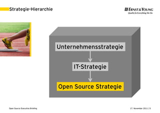 17. November 2011 | 5Open Source Executive Briefing
Strategie-Hierarchie
Unternehmensstrategie
IT-Strategie
Open Source Strategie
 