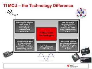 01 Mcu Day 2009 (Aec Intro) 8 6 Editado | PPT