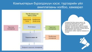 11-LESSON-01-2021.09