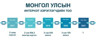 МОНГОЛ УЛСЫН
2020
2019
2018
2017 2021
Text Here Text Here
Text Here Text Here Text Here
ИНТЕРНЭТ ХЭРЭГЛЭГЧДИЙН ТОО
2 саяд
хүрсэн
2 сая 656,3
мянгад хүрчээ
2 сая 830
мянга
3 сая 105
мянга
?
 
