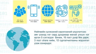 Нийгмийн сүлжээний хэрэглээний үзүүлэлтээс
авч үзэхэд нэг сард дунджаар манай улсын нэг
иргэн 5 сэтгэгдэл бичиж, 16 пост дээр like дарж,
3 пост share хийж, 12 сурталчилгааны мэдээлэл
үзэж сонирхдог.
 