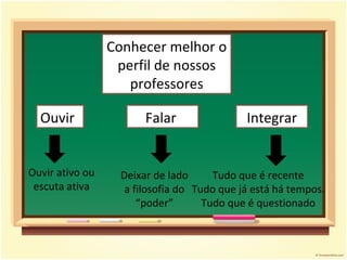 Conhecer melhor o perfil de nossos professores Ouvir  Falar  Integrar Ouvir ativo ou escuta ativa Deixar de lado a filosofia do “poder” Tudo que é recente Tudo que já está há tempos. Tudo que é questionado 