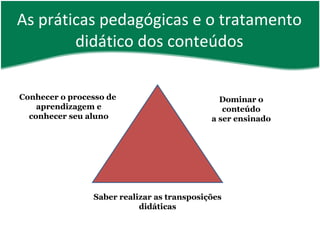 As práticas pedagógicas e o tratamento didático dos conteúdos Conhecer o processo de  aprendizagem e conhecer seu aluno Dominar o conteúdo a ser ensinado Saber realizar as transposições didáticas 