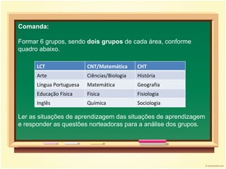 Comanda: Formar 6 grupos, sendo  dois grupos  de cada área, conforme quadro abaixo.  Ler as situações de aprendizagem das situações de aprendizagem e responder as questões norteadoras para a análise dos grupos. LCT CNT/Matemática CHT Arte Ciências/Biologia História  Língua Portuguesa Matemática Geografia Educação Física Física Fisiologia Inglês Química Sociologia 