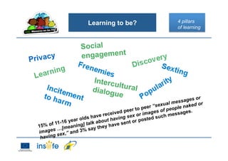 Learning to be?
15% of 11-16 year olds have received peer to peer “sexual messages or
images …[meaning] talk about having sex or images of people naked or
having sex,” and 3% say they have sent or posted such messages.
Privacy
Interculturaldialogue
4 pillars
of learning
Social
engagement
 