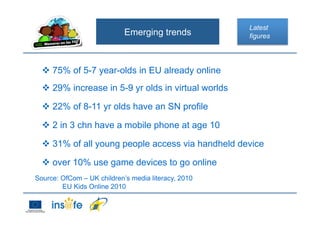 Emerging trends
 75% of 5-7 year-olds in EU already online
 29% increase in 5-9 yr olds in virtual worlds
 22% of 8-11 yr olds have an SN profile
 2 in 3 chn have a mobile phone at age 10
 31% of all young people access via handheld device
 over 10% use game devices to go online
Source: OfCom – UK children’s media literacy, 2010
EU Kids Online 2010
Latest
figures
 