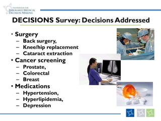 DECISIONS Survey: Decisions Addressed Surgery Back surgery,  Knee/hip replacement Cataract extraction Cancer screening Prostate,  Colorectal Breast Medications Hypertension,  Hyperlipidemia,  Depression 