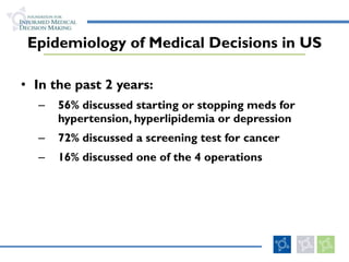 Epidemiology of Medical Decisions in US In the past 2 years: 56% discussed starting or stopping meds for hypertension, hyperlipidemia or depression 72% discussed a screening test for cancer 16% discussed one of the 4 operations 