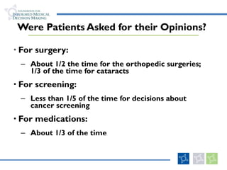 Were Patients Asked for their Opinions? For surgery: About 1/2 the time for the orthopedic surgeries;  1/3 of the time for cataracts For screening: Less than 1/5 of the time for decisions about cancer screening For medications: About 1/3 of the time 