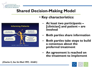 Shared Decision-Making Model Key characteristics: At least two participants – [clinician] and patient – are involved Both parties share information Both parties take steps to build a consensus about the preferred treatment An agreement is reached on the treatment to implement (Charles C, Soc Sci Med 1997;  44:681) 