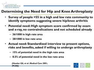 Determining the Need for Hip and Knee Arthroplasty Survey of people >55 in a high and low rate community to identify symptoms suggesting severe hip/knee arthritis Potential need: High symptom score confirmed by exam and x-ray, no contraindications and not scheduled already 36/1000 in high rate area 28/1000 in low rate area Actual need: Standardized interview to present options, risks and benefits, asked if willing to undergo arthroplasty 15% of potential need in the high rate area 8.5% of potential need in the low rate area (Hawker GA, et al. Medical Care 2001;  39:206) 