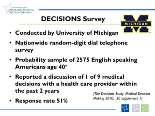 DECISIONS Survey Conducted by University of Michigan Nationwide random-digit dial telephone survey Probability sample of 2575 English speaking Americans age 40 +   Reported a discussion of 1 of 9 medical decisions with a health care provider within the past 2 years Response rate 51% (The Decisions Study. Medical Decision Making 2010;  30 supplement 1) 