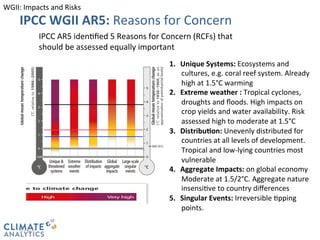 IPCC 
AR5 
iden@fied 
5 
Reasons 
for 
Concern 
(RCFs) 
that 
should 
IPCC WGII be 
AR5 assessed 
Summary equally 
for Policymakers 
important 
CLIMATE 
ANALYTICS 9/22/14 
IPCC WGII AR5 Summary for Policymakers 
1. Unique 
Systems: 
Ecosystems 
and 
cultures, 
e.g. 
coral 
reef 
system. 
Already 
high 
at 
1.5°C 
warming 
2. Extreme 
weather 
: 
Tropical 
cyclones, 
droughts 
and 
floods. 
High 
impacts 
on 
crop 
yields 
and 
water 
availability. 
Risk 
assessed 
high 
to 
moderate 
at 
1.5°C 
3. DistribuFon: 
Unevenly 
distributed 
for 
countries 
at 
all 
levels 
of 
development. 
Tropical 
and 
low-­‐lying 
countries 
most 
vulnerable 
4. Aggregate 
Impacts: 
on 
global 
economy 
Moderate 
at 
1.5/2°C. 
Aggregate 
nature 
insensi@ve 
to 
country 
differences 
5. Singular 
Events: 
Irreversible 
@pping 
points. 
IPCC 
WGII 
AR5: 
Reasons 
for 
Concern 
WGII: 
Impacts 
and 
Risks 
 