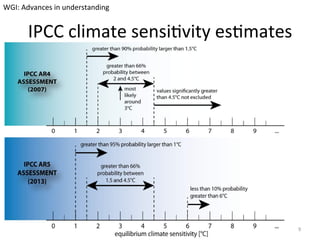 WGI: 
Advances 
in 
understanding 
IPCC 
climate 
sensi@vity 
es@mates 
CLIMATE 
ANALYTICS 9 
 